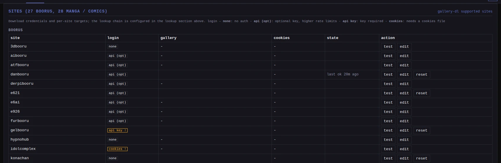 The sites tables on the Settings page